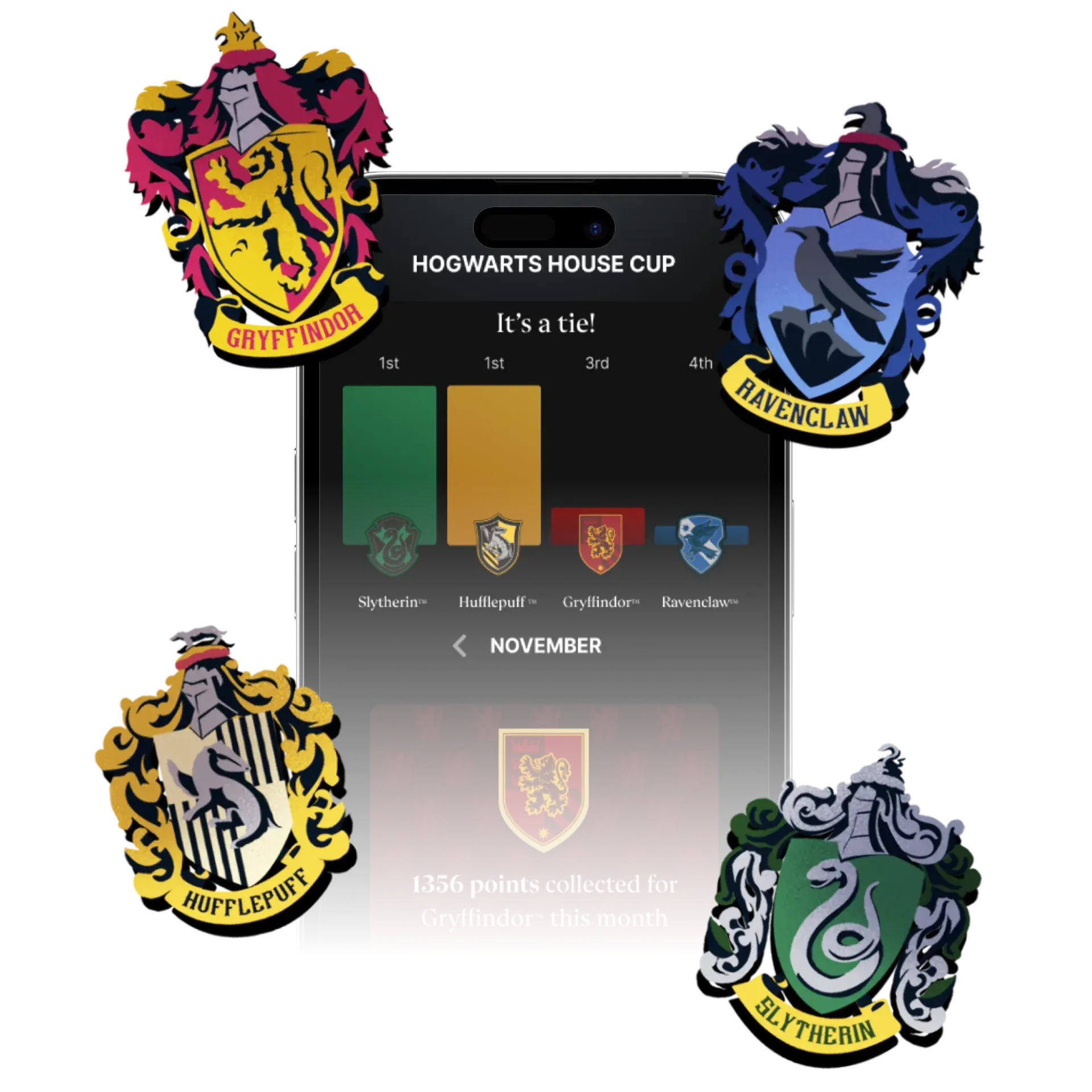 HP progress